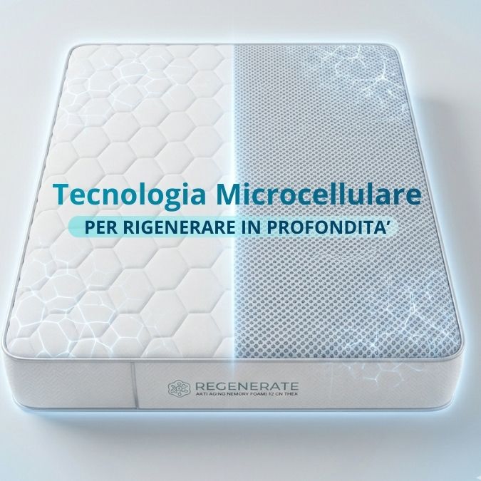 Struttura materasso Anti‑Età